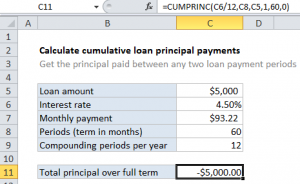 Calculate cumulative loan principal payments in Excel August 10, 2024 ...