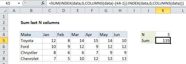 sum-last-n-columns-in-excel-april-6-2024-excel-office