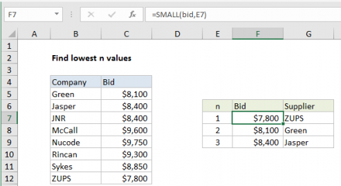 Find lowest n values in Excel September 9, 2024 - Excel Office